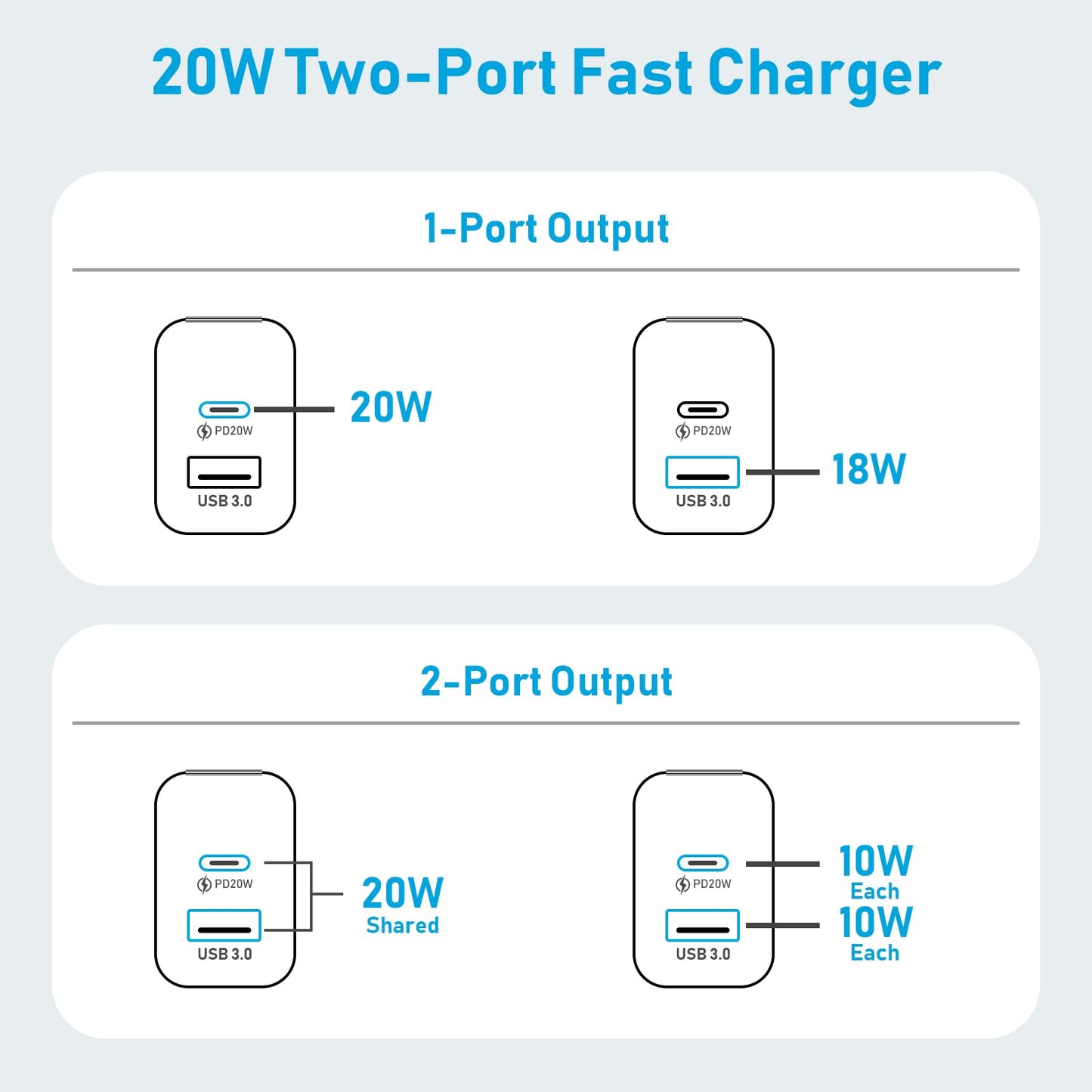 [2-Pack] USB C Charger, for iPhone 16 Charger, 20W Dual Port USB Fast Wall Charger with 6ft&6ft USBC Cable, USB C Charger Block for iPhone 16/15/14 Plus/Pro/Pro Max/iPad Pro & More(Black)