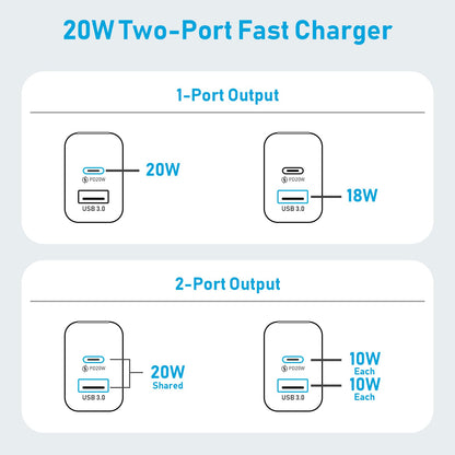 [2-Pack] USB C Charger, for iPhone 16 Charger, 20W Dual Port USB Fast Wall Charger with 6ft&6ft USBC Cable, USB C Charger Block for iPhone 16/15/14 Plus/Pro/Pro Max/iPad Pro & More(Black)