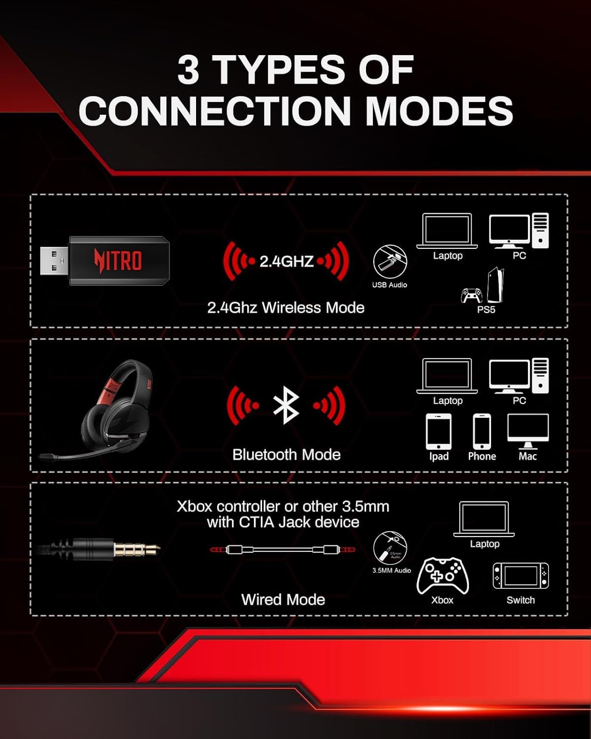 acer Wireless Gaming Headset, PS5 Headset with 2.4GHz