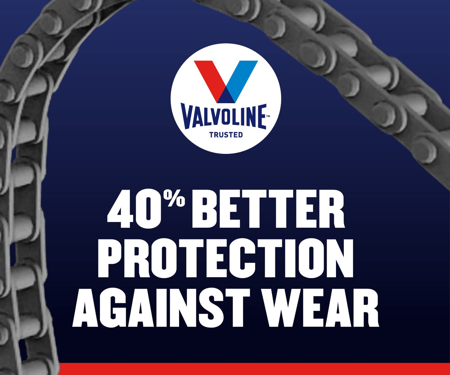 2 Pack Valvoline Full Synthetic Motor Oil 20W-50
