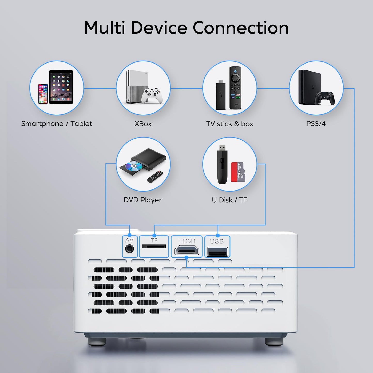 TMY 1080P Bluetooth Mini Projector for Movies