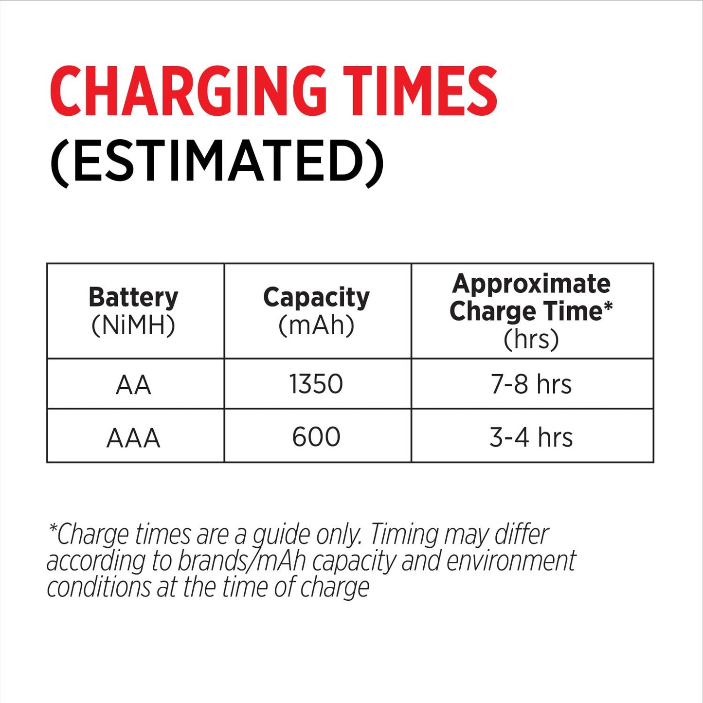 8-Bay Rayovac USB Battery Charger for Rechargeables