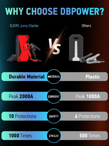 DBPOWER 2000A Portable Car Jump Starter