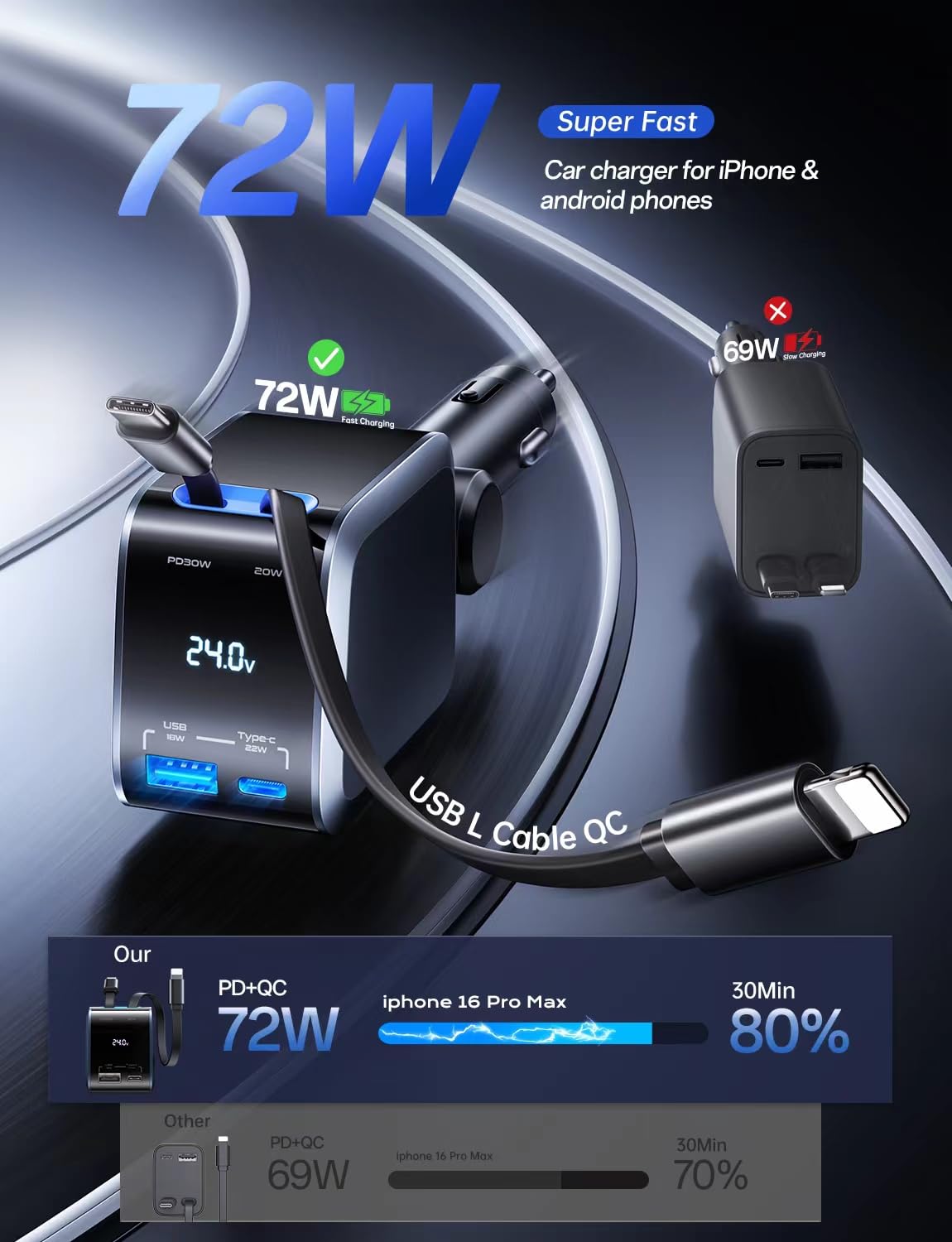 72W Fast Charging USB C Car Charger