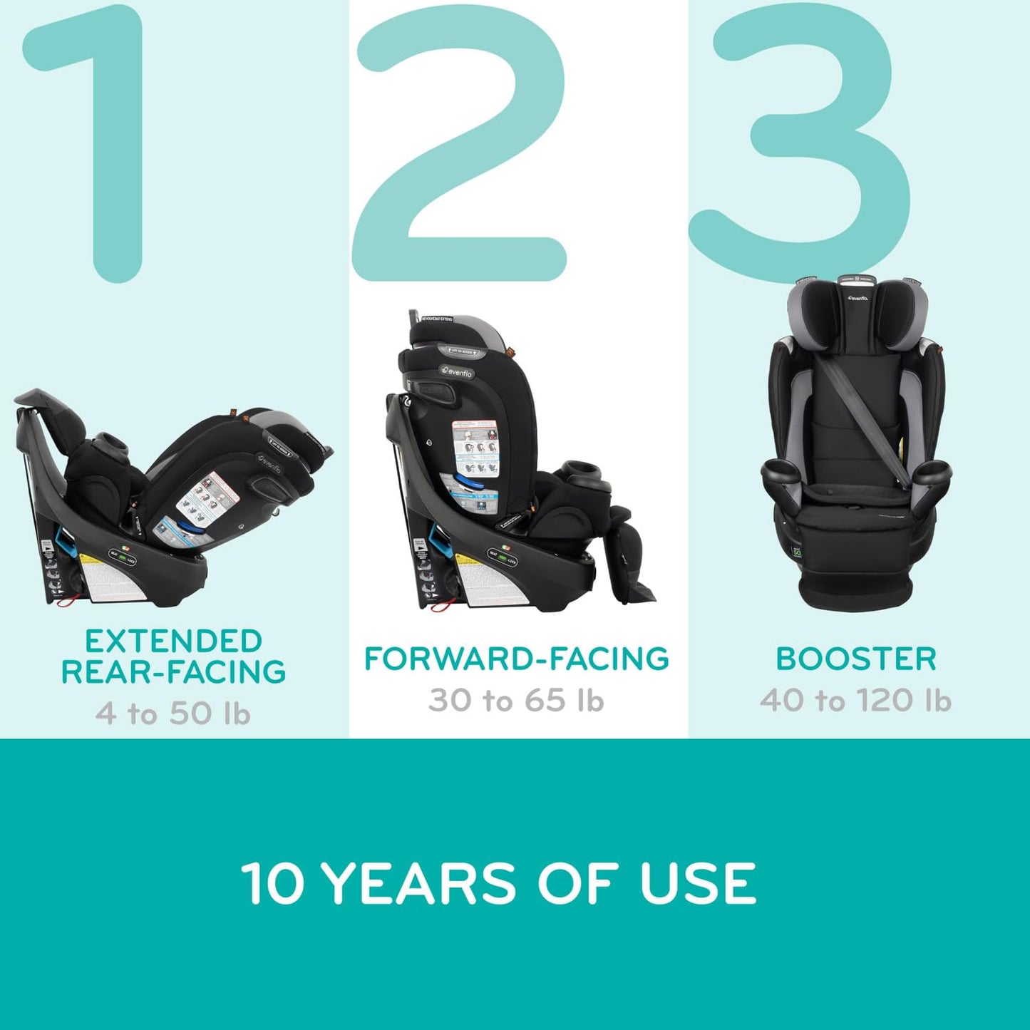 Evenflo 360 Rotational All-in-One Car Seat