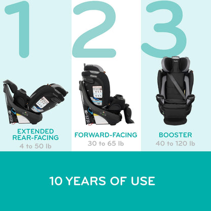 Evenflo 360 Rotational All-in-One Car Seat