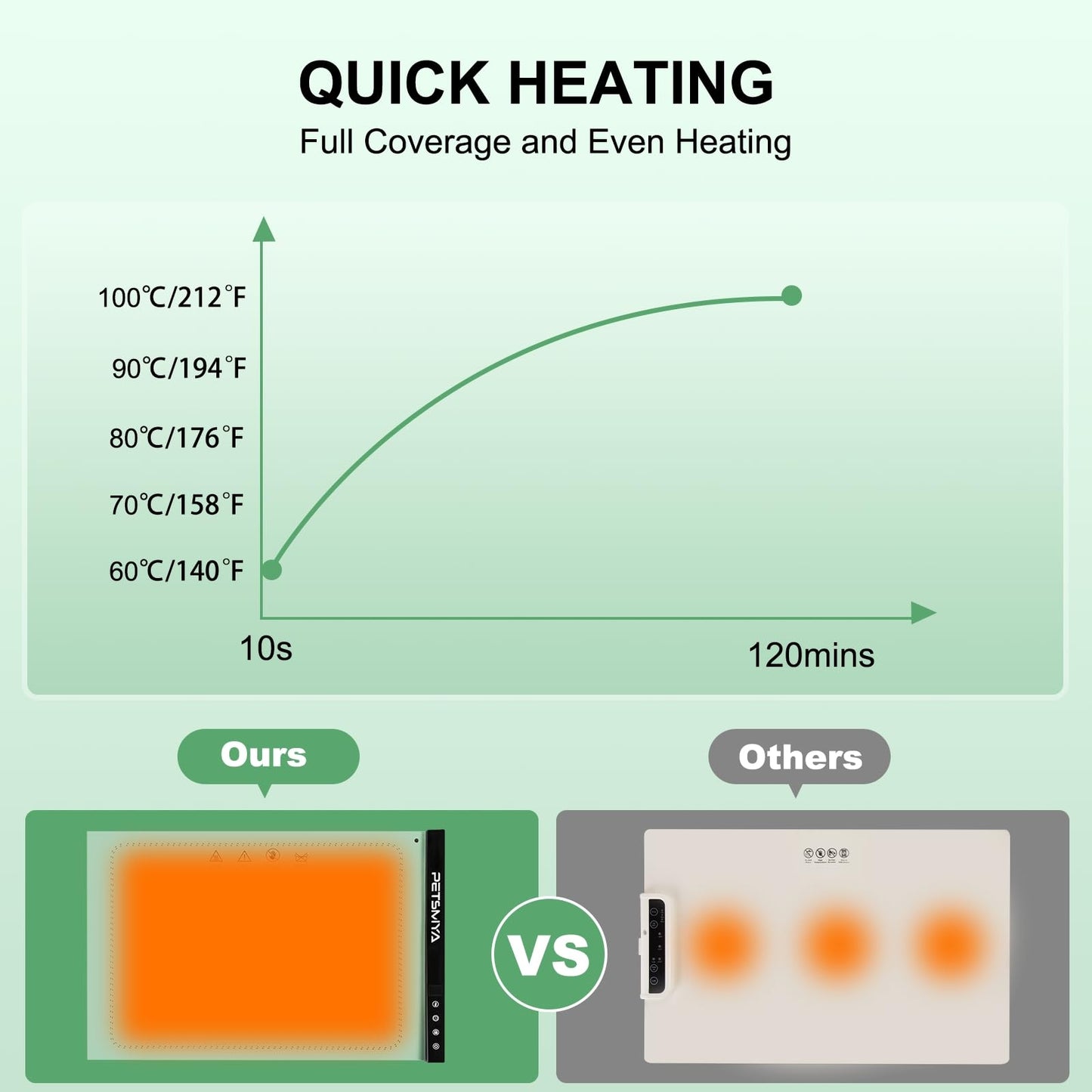 Food Warming Mat with 6 Temperature Settings