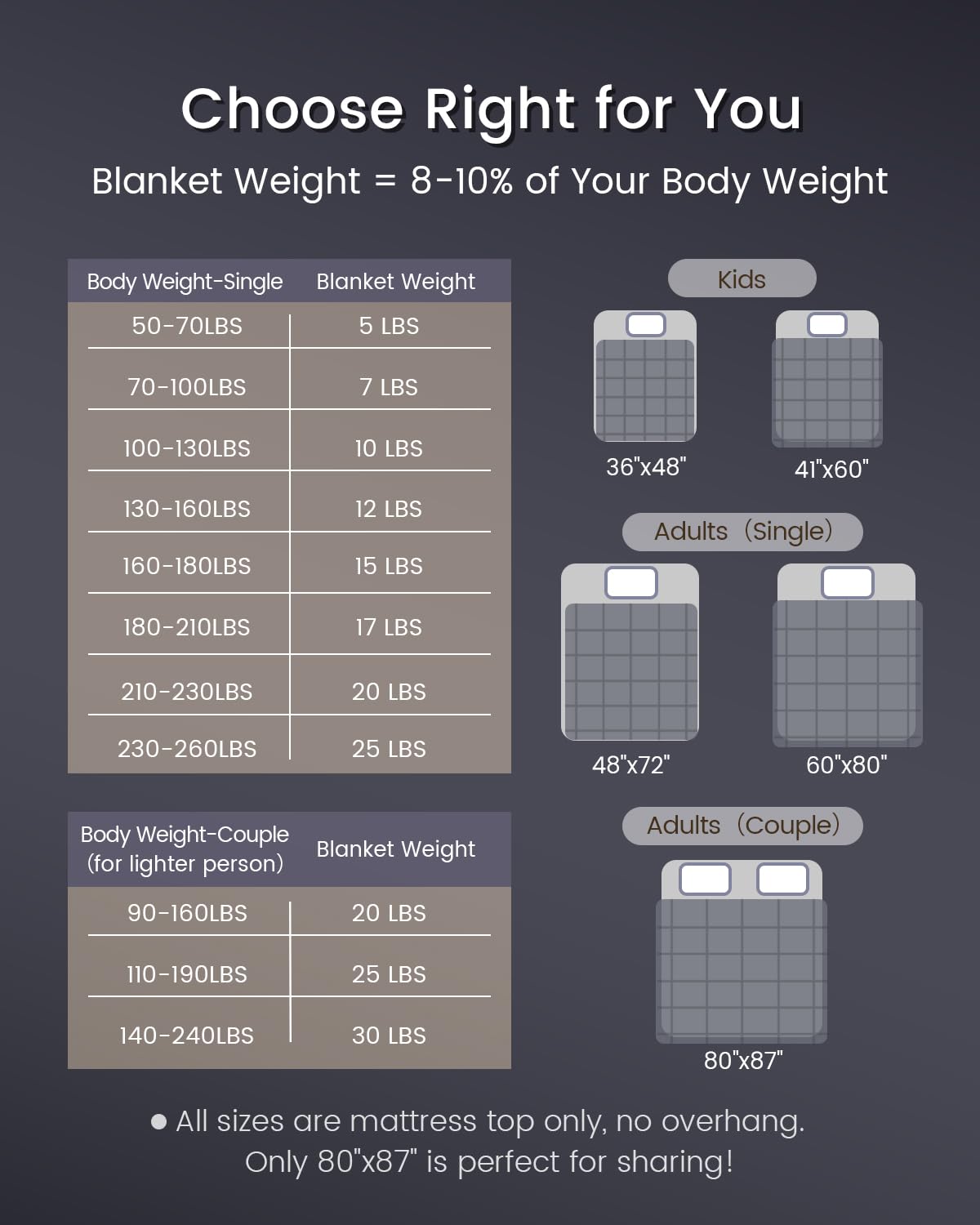 ZonLi Weighted Blanket (60"x80", 15 lbs, Grey), Queen Size Weighted Blanket for Adults, High Breathability Heavy Blanket with Glass Beads
