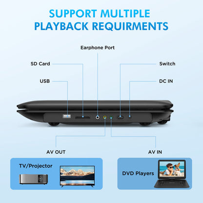 DEVINC 17.9" Portable DVD Player with 15.6" HD Swivel Screen, Support Multiple DVD CD Formats/USB/SD Card/Sync TV, 6 Hours Rechargeable Battery, Car Charger, Remote Control, Region Free