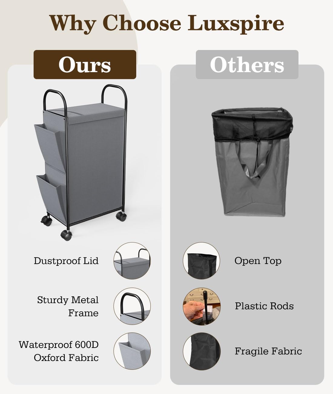 Luxspire 75L Rolling Laundry Hamper with Lid