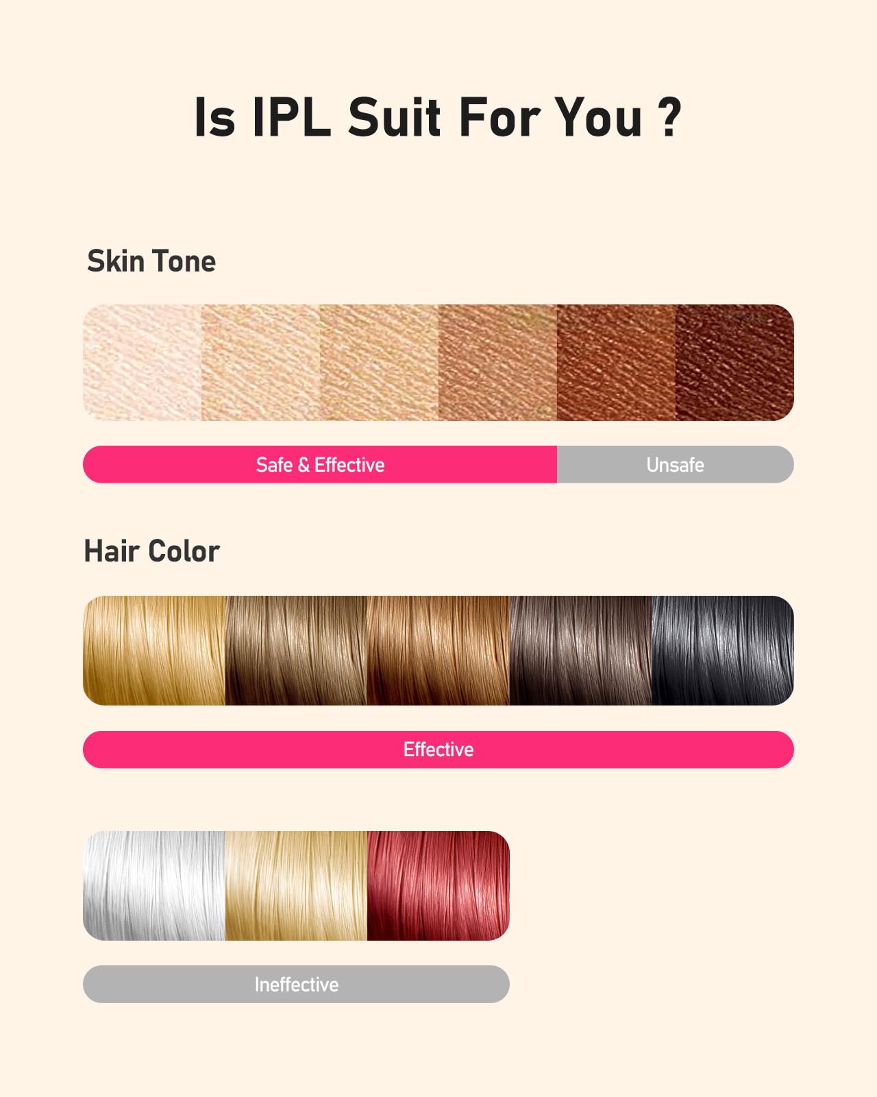 LYSMOSKI IPL Laser Hair Removal Device for Home