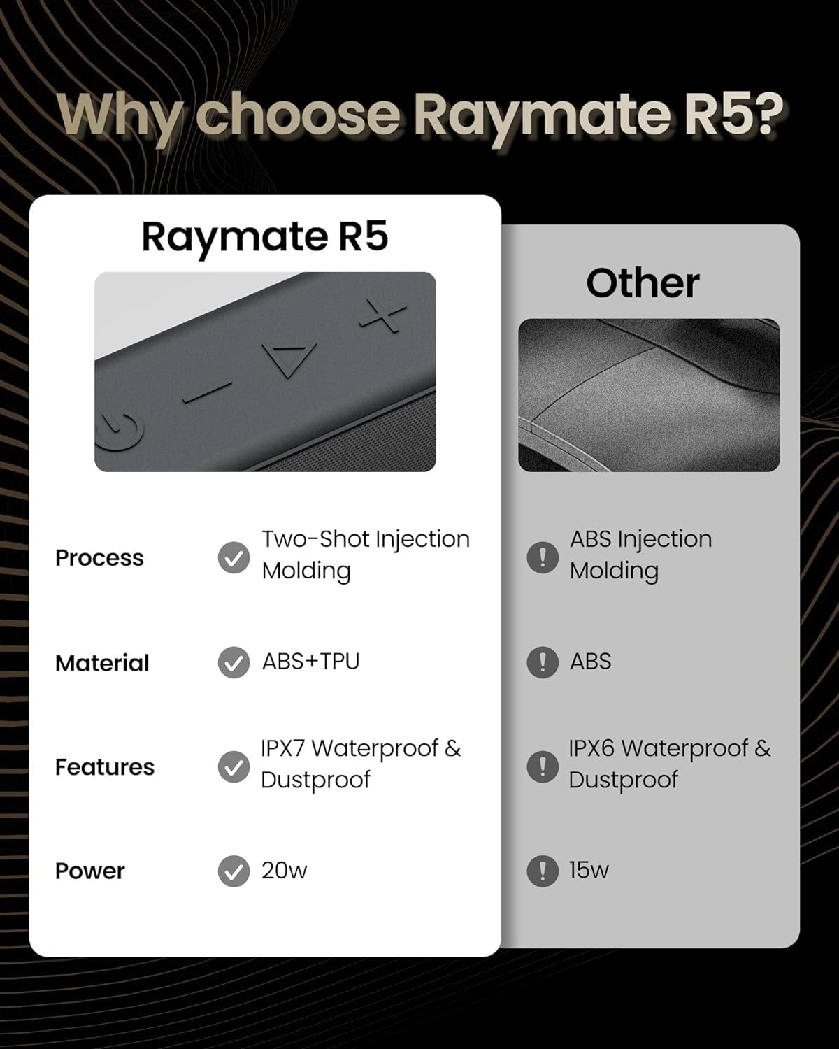 Raymate 20W Waterproof Bluetooth Speaker with HiFi Sound