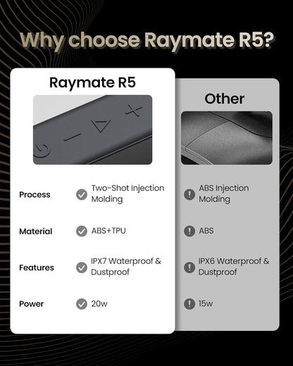 Raymate 20W Waterproof Bluetooth Speaker with HiFi Sound