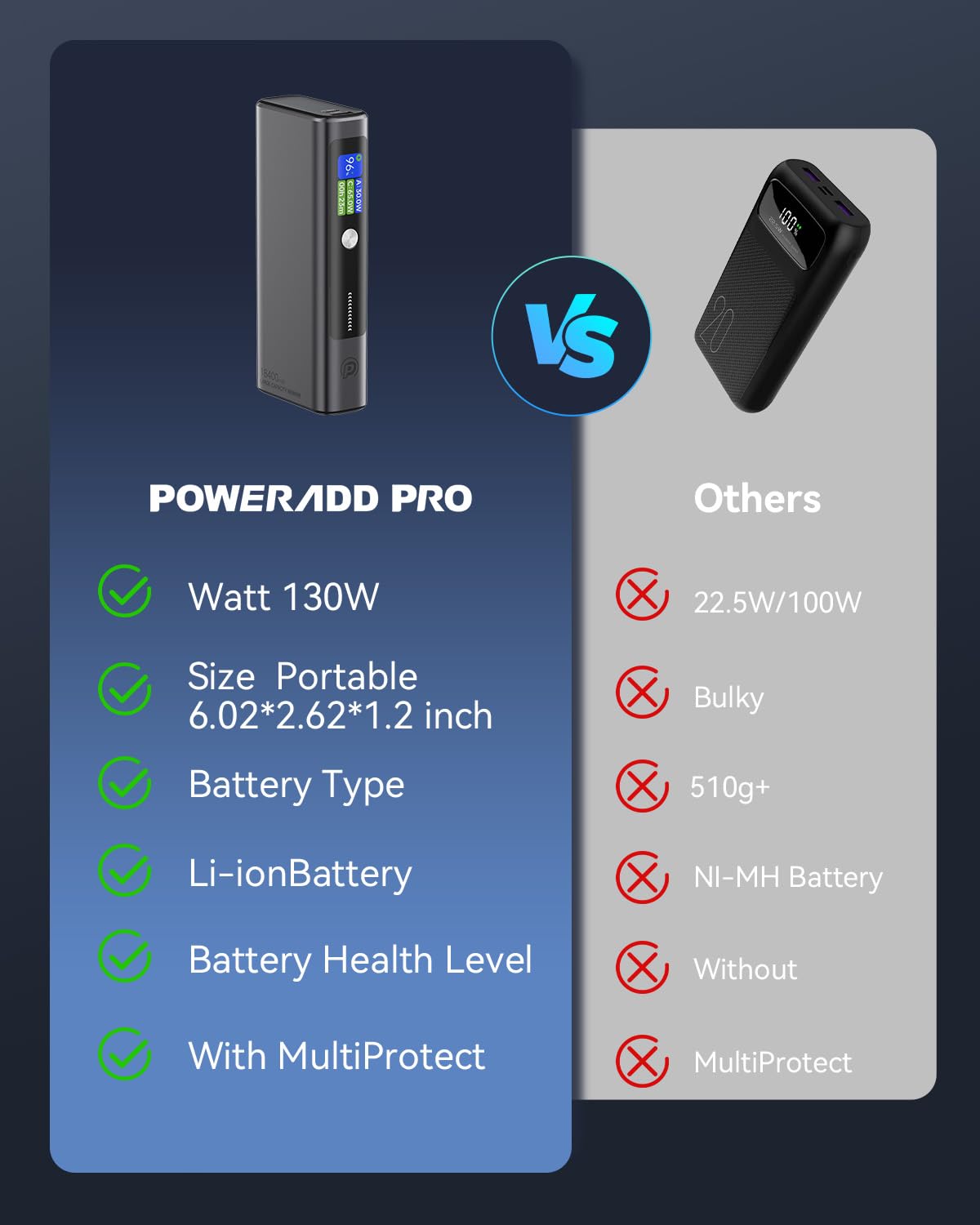POWERADD PRO 130W Portable Laptop Charger