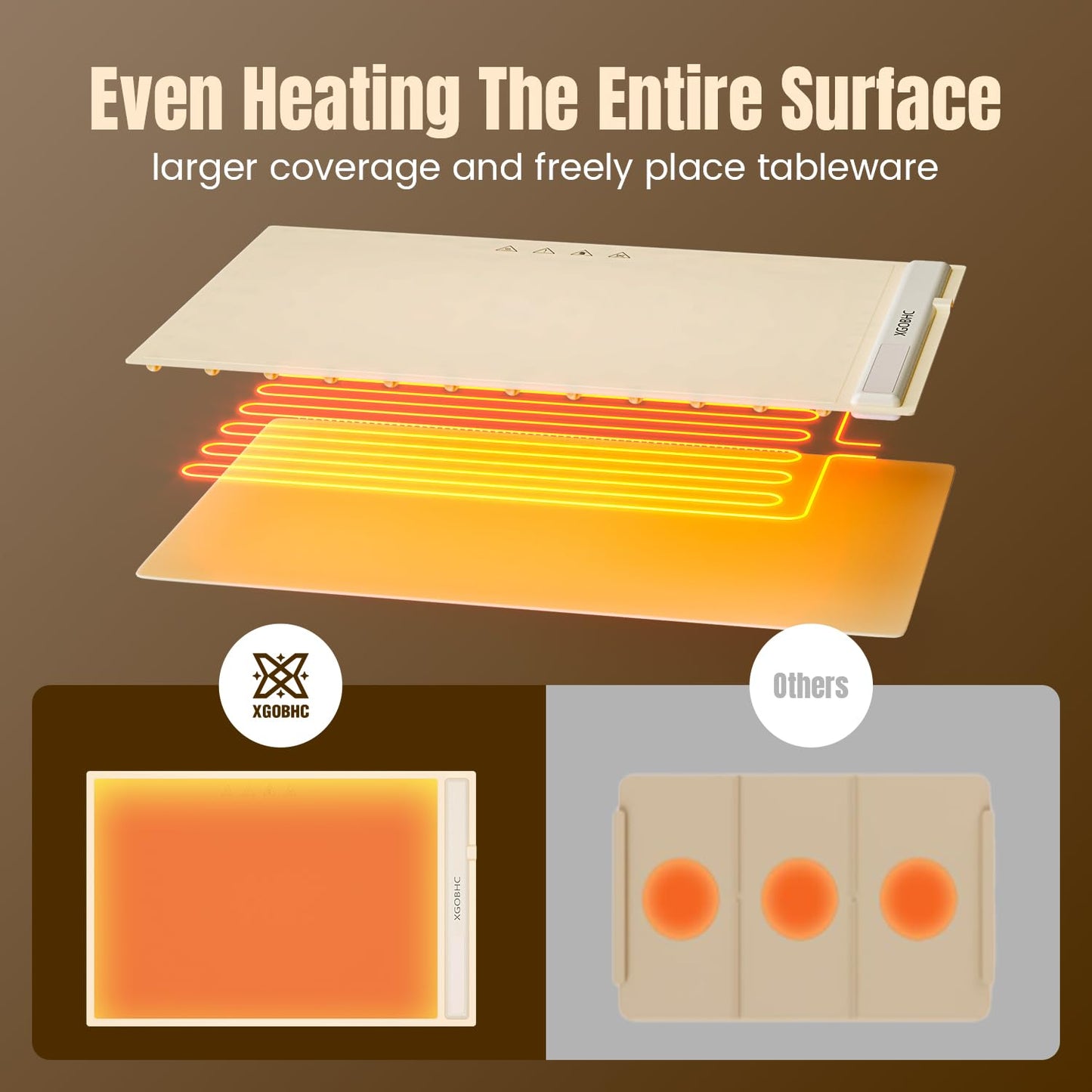 Electric Food Warming Mat with Temperature Control