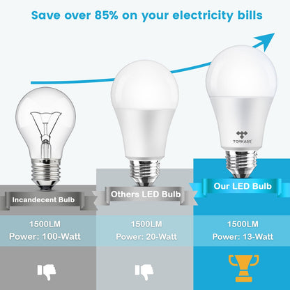 Torkase 100W Equivalent LED Bulbs, Soft White