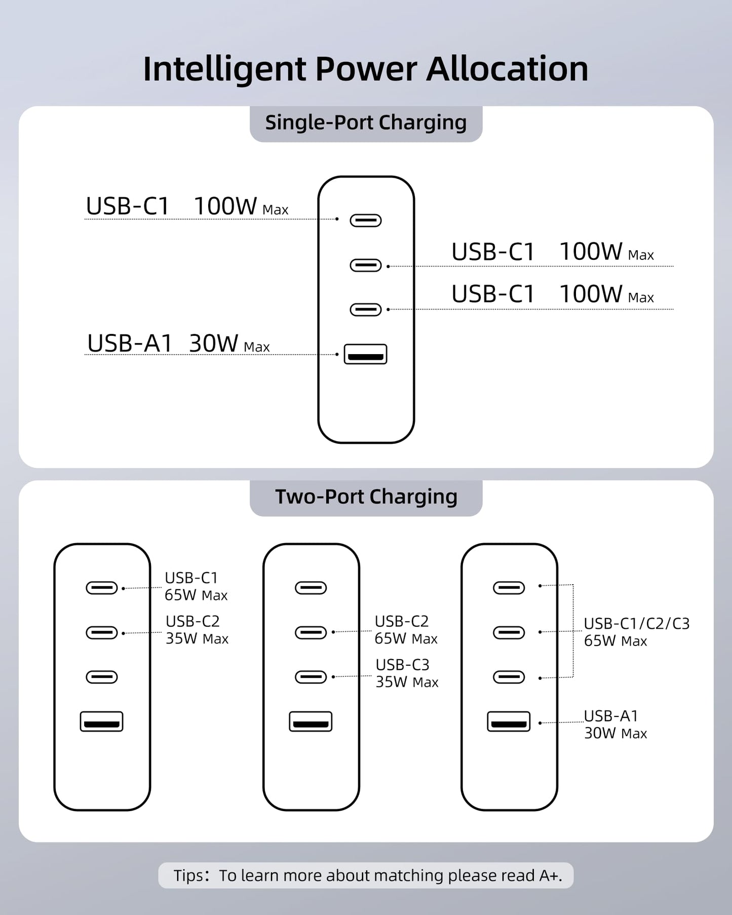 Topadre 100W USB C Travel Charger, 4-Ports Foldable Travel Adapter Plug Converter with UK/EU/AU Plugs,Fast Charging for Macbook Pro/Air,for iPad Pro/iPhone 16/15 Pro Max, for 45w Samsung Galaxy, White