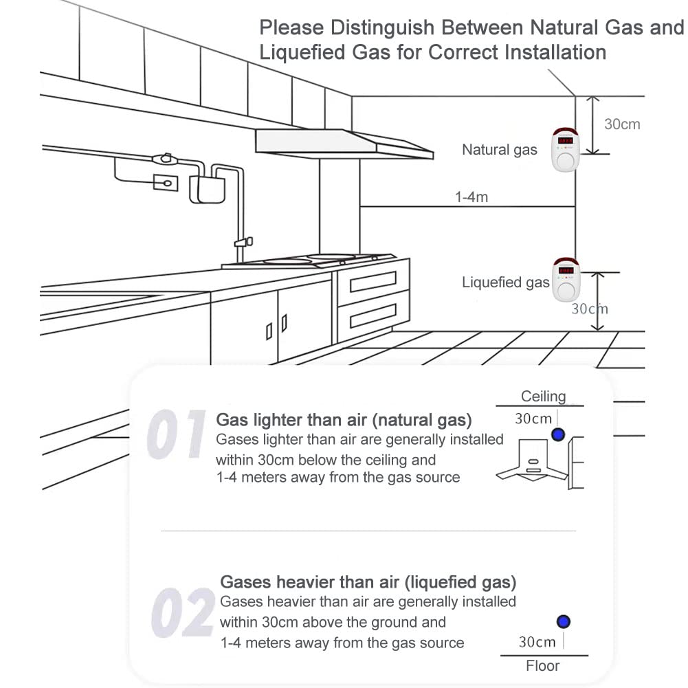 Natural Gas Detector for Home and Camper