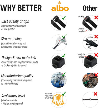 Albo Heavy Duty 12" Black Zip Ties 1000 Pack