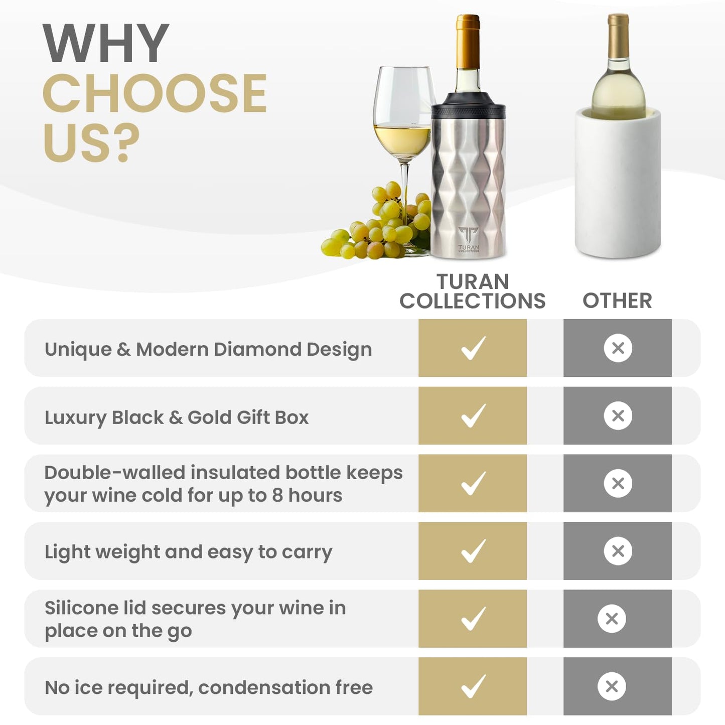 Portable Insulated Wine Chiller for 750ml Bottles