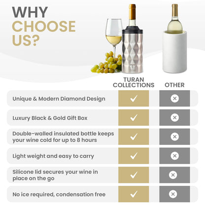 Portable Insulated Wine Chiller for 750ml Bottles