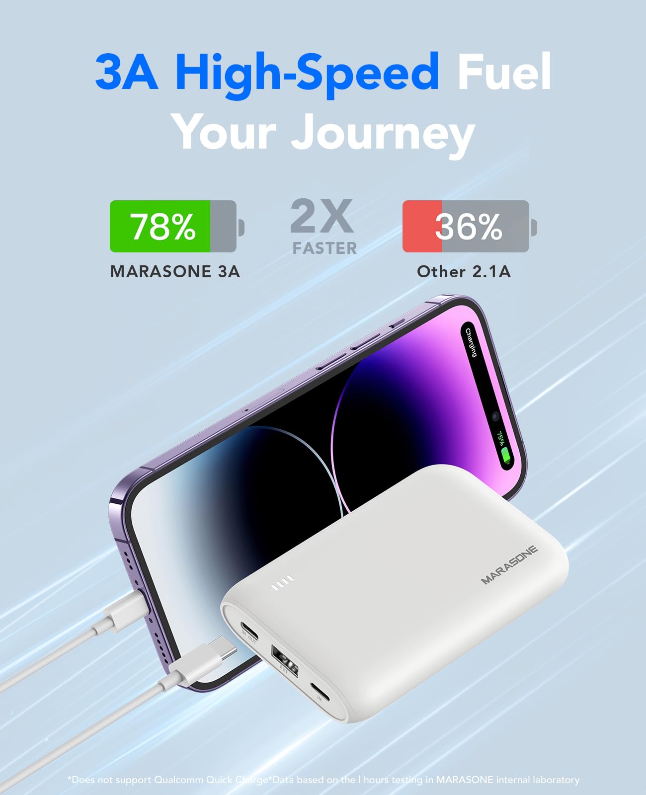 10000mAh Marasone PD Fast Power Bank