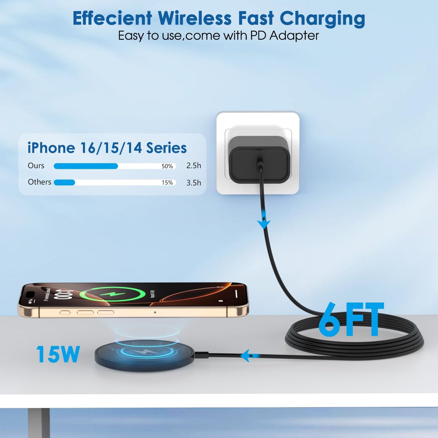 2 Pack Magnetic Wireless Charger for iPhone