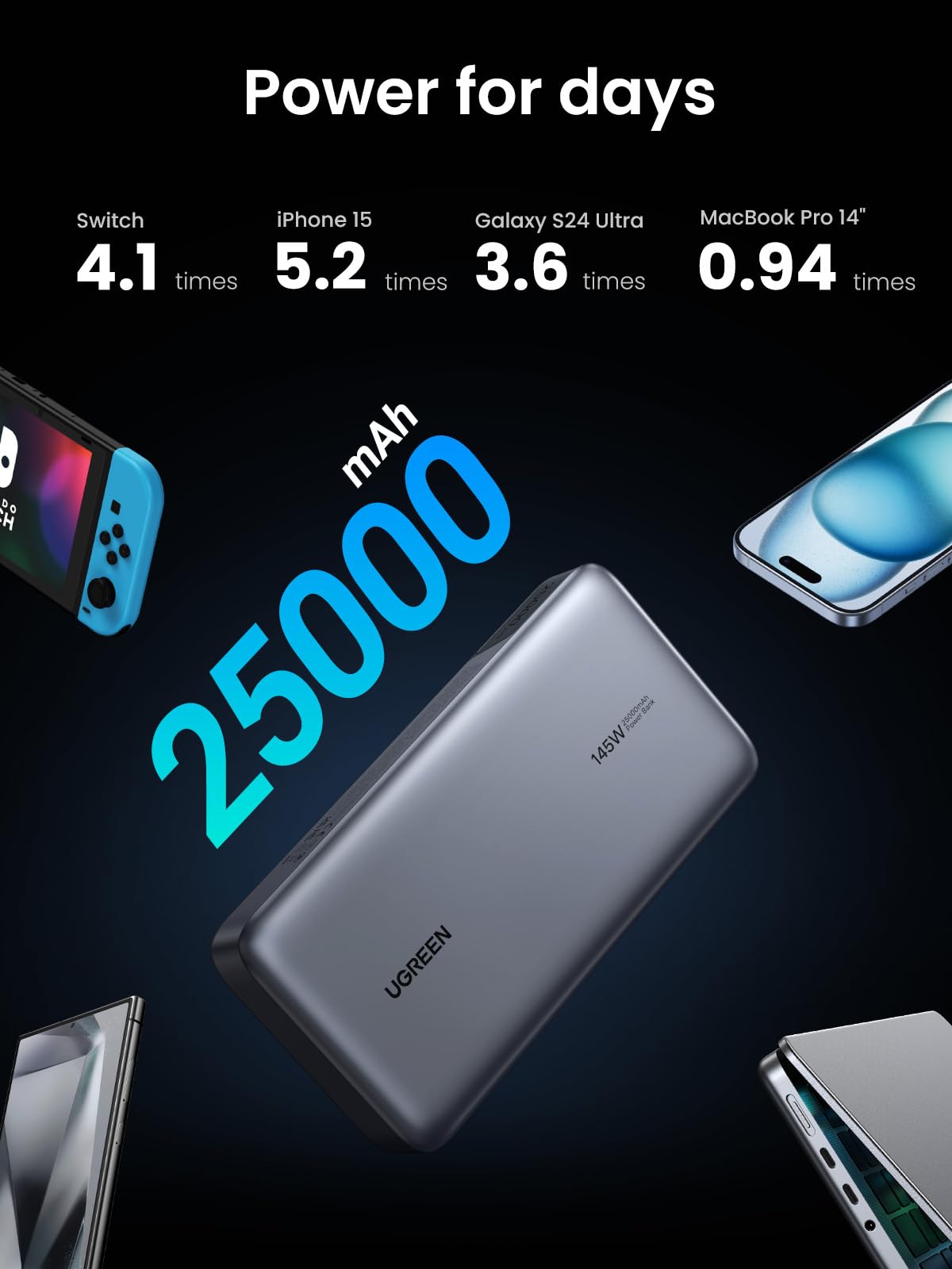 25,000mAh UGREEN Portable Laptop Charger