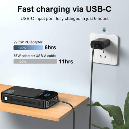 GOBOBIOK 27000mAh Portable Charger with Built-in Cables