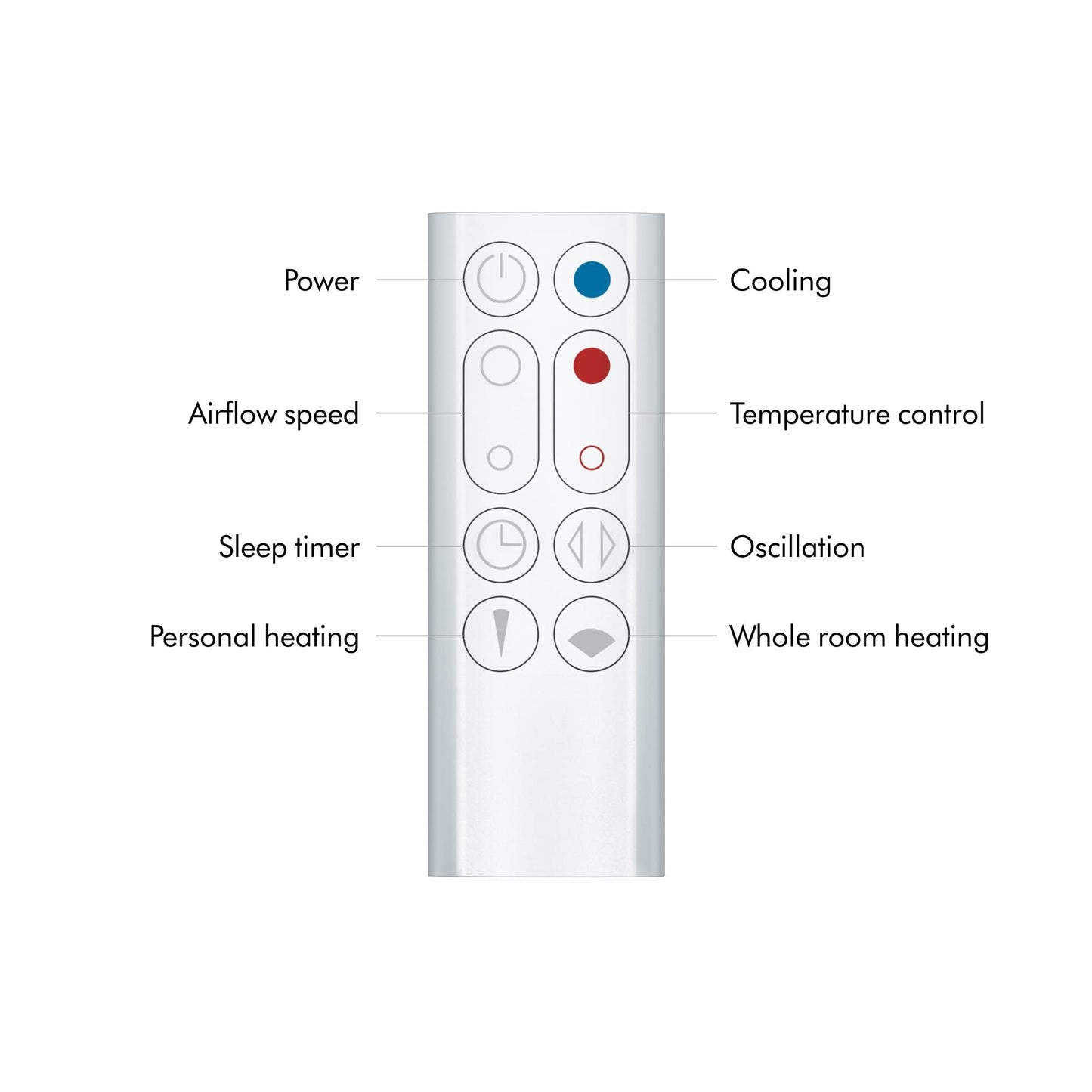 Dyson AM09 Hot+Cool Heater and Fan