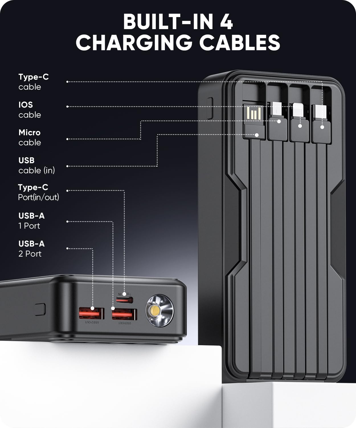 UYAYOHU Power Bank 40000mAh Portable Charger 22.5W Fast Charger with 5 Outputs & 2 Inputs LED Display Equipped with Flashlight External Battery Pack for iPhone 16/15/14, Samsung, Etc