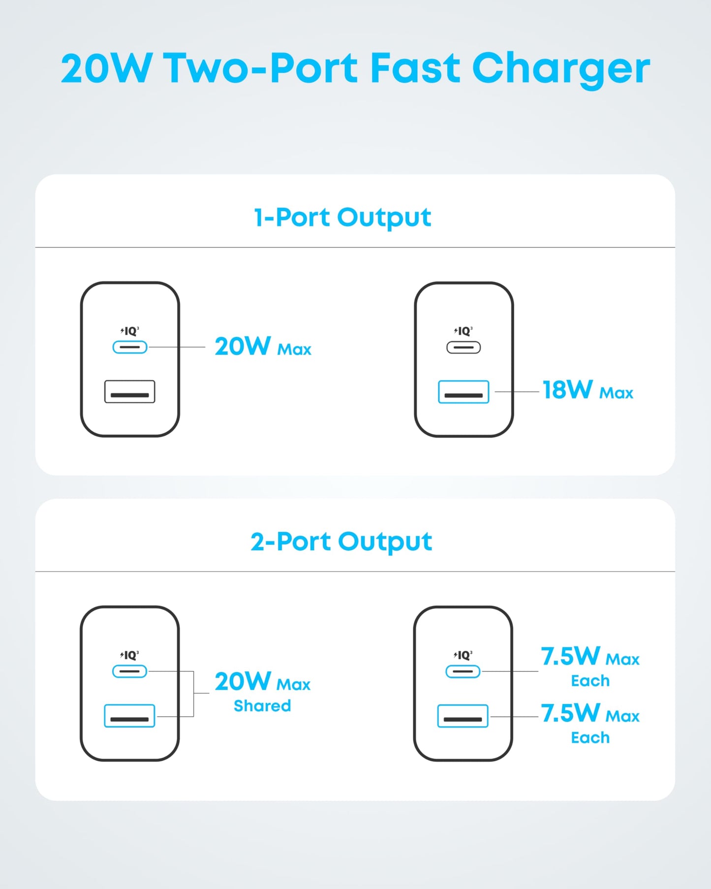 2-Pack Anker 20W Fast USB C Charger
