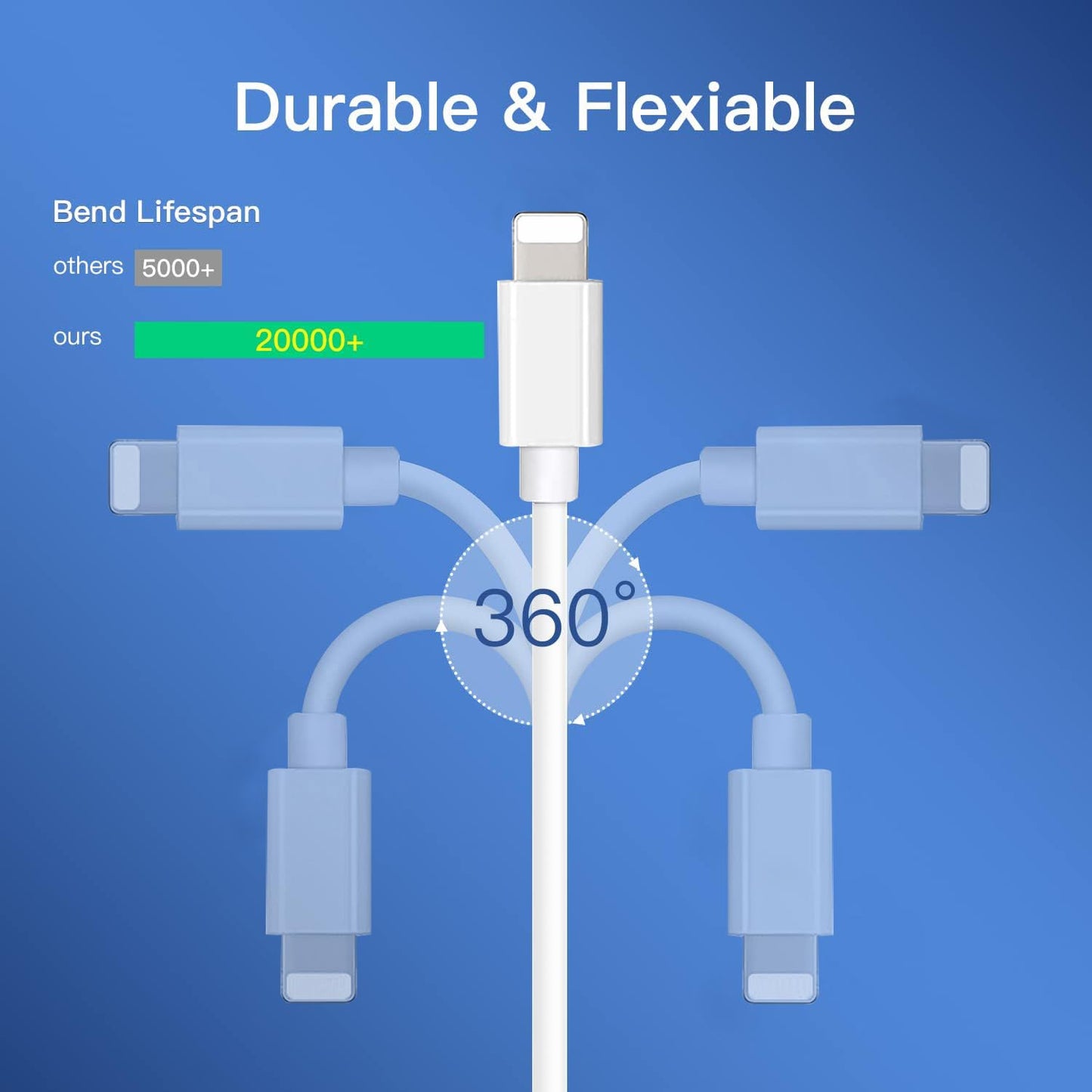 2 Pack USB C Fast Charger with 10FT Cable