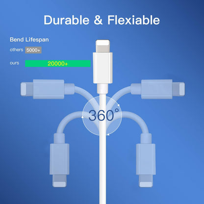 2 Pack USB C Fast Charger with 10FT Cable