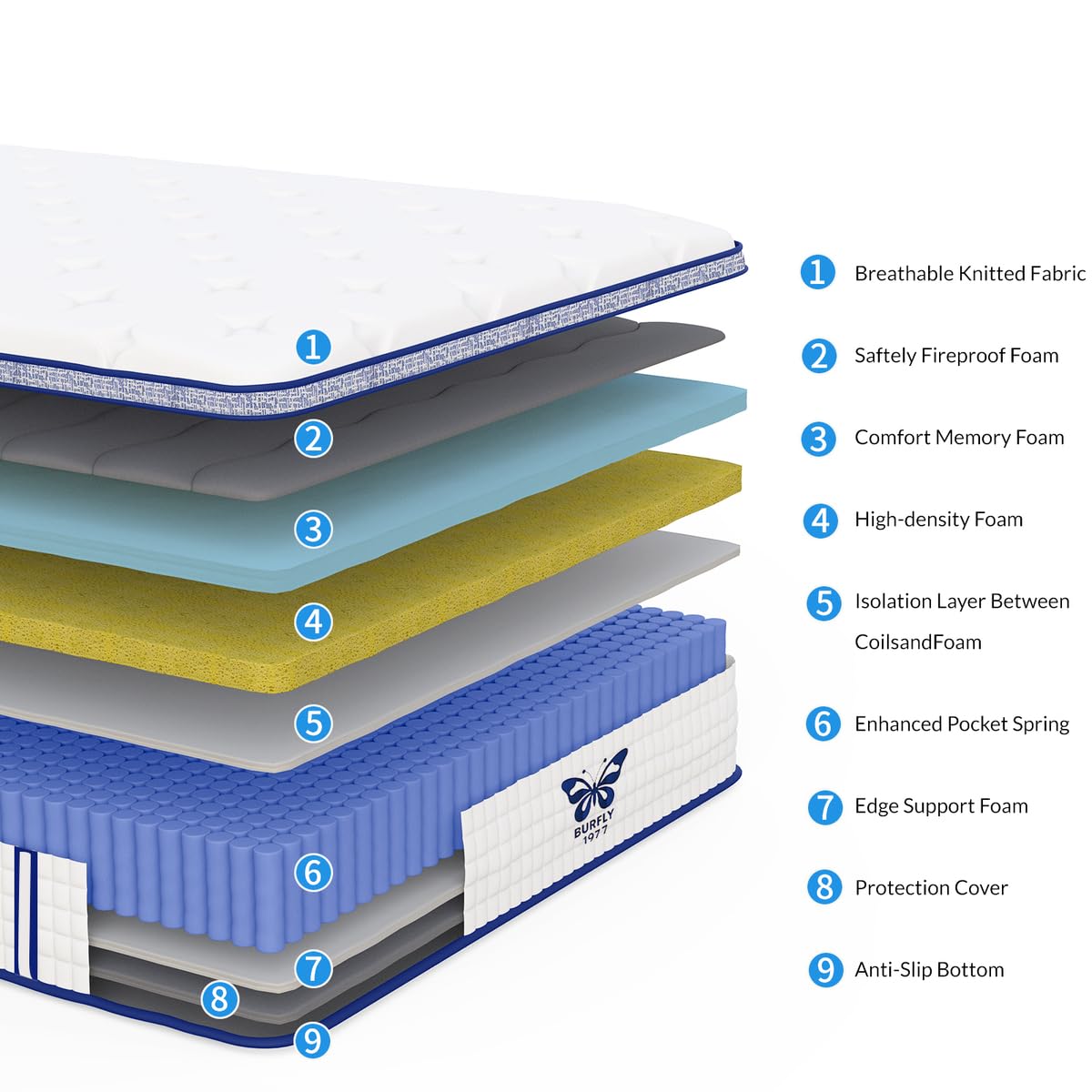 Queen Gel Memory Foam Pocket Spring Mattress