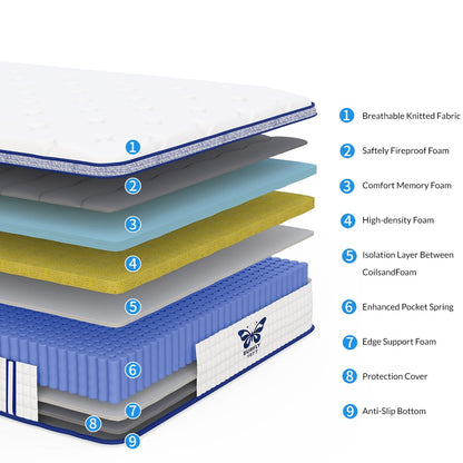 Queen Gel Memory Foam Pocket Spring Mattress