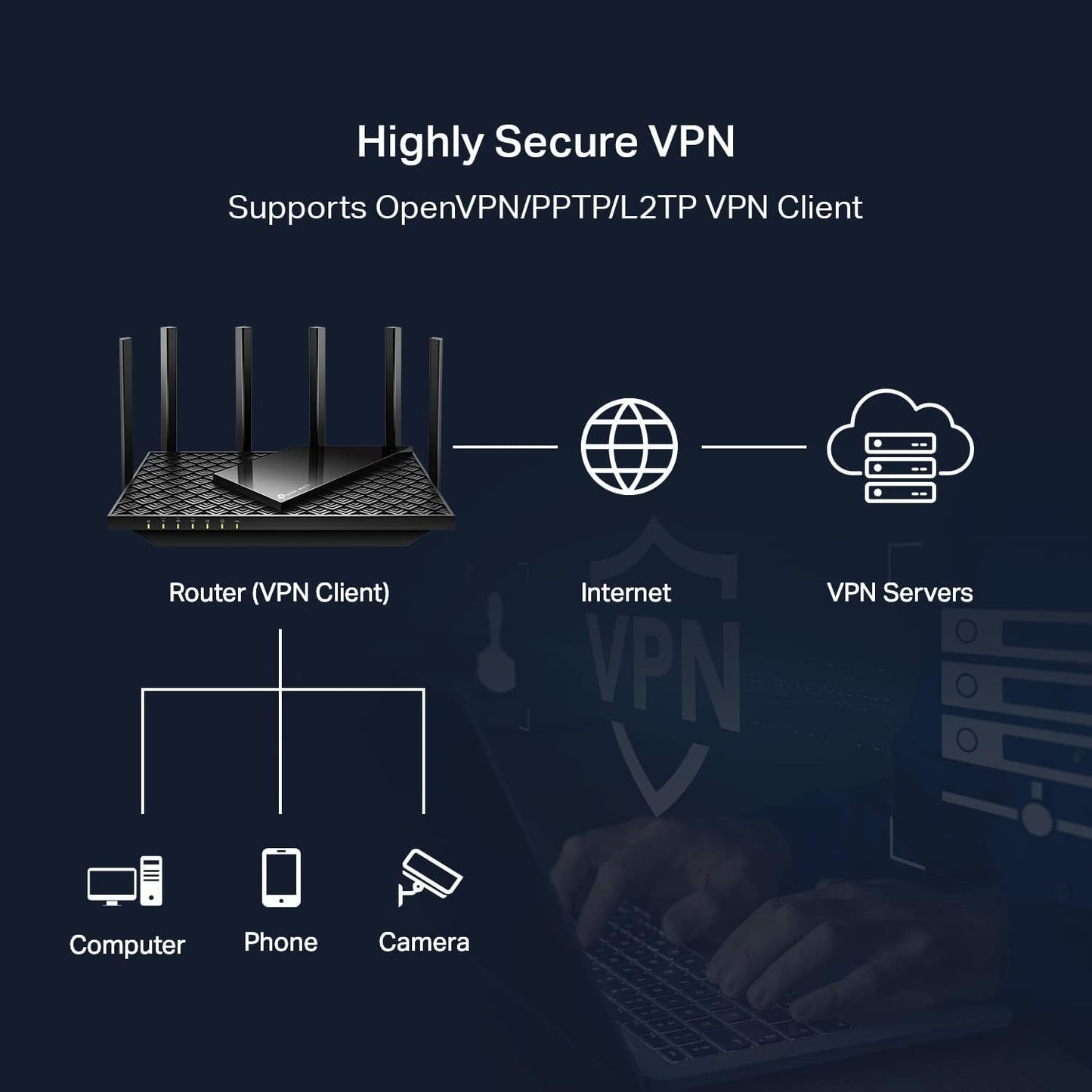 TP-Link AXE5400 Tri-Band WiFi 6E Router