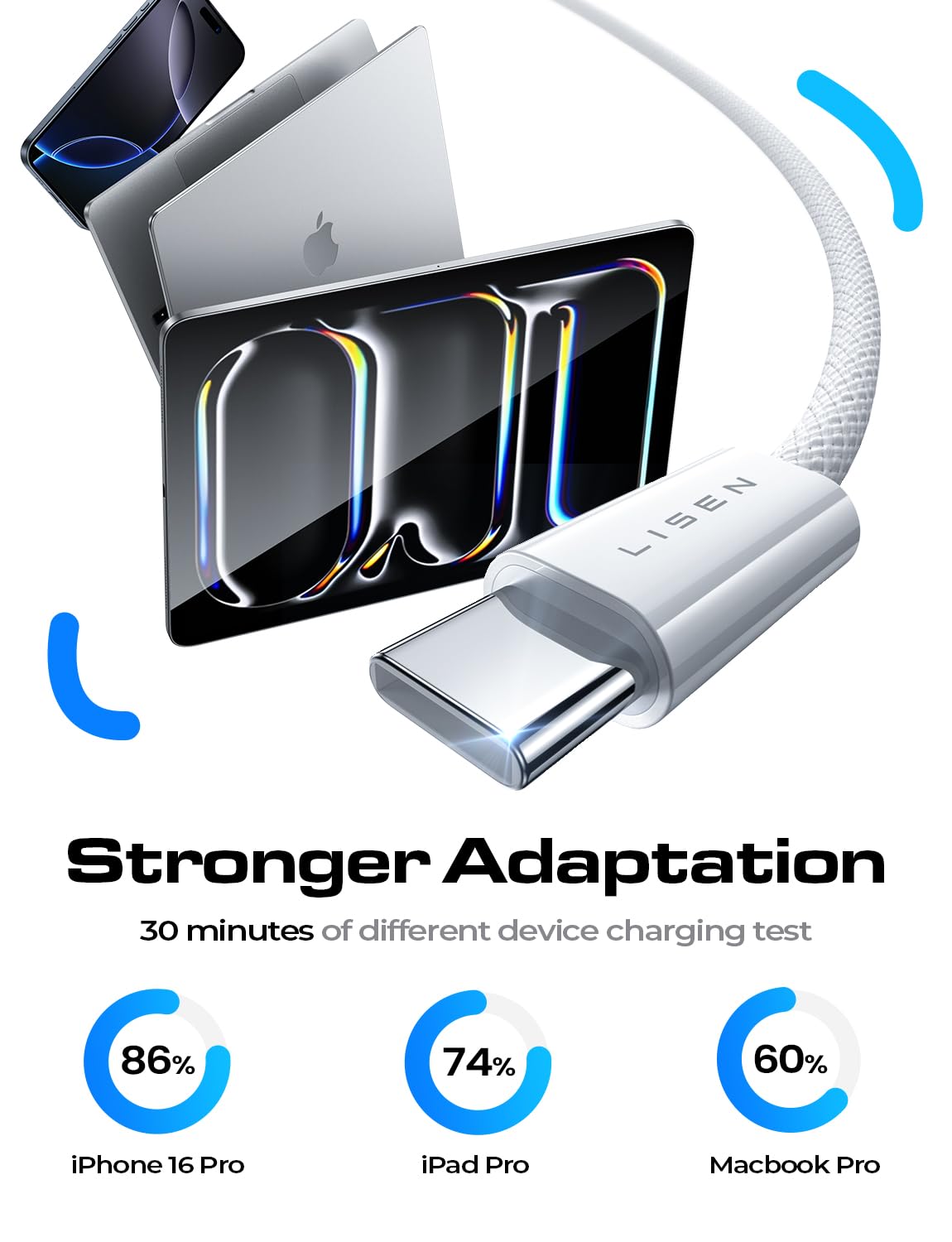 LISEN 60W USB C Fast Charging Cable 3Pack