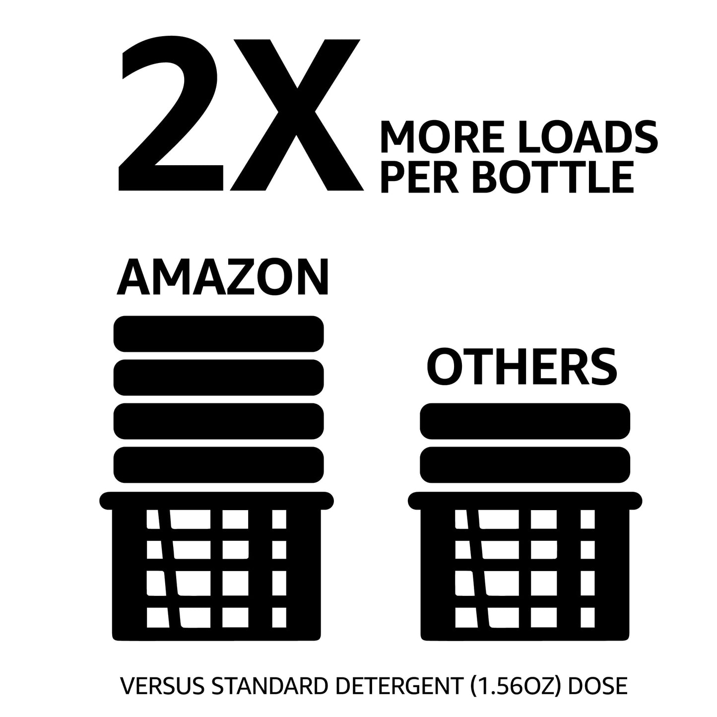 110 Loads Amazon Basics Liquid Laundry Detergent