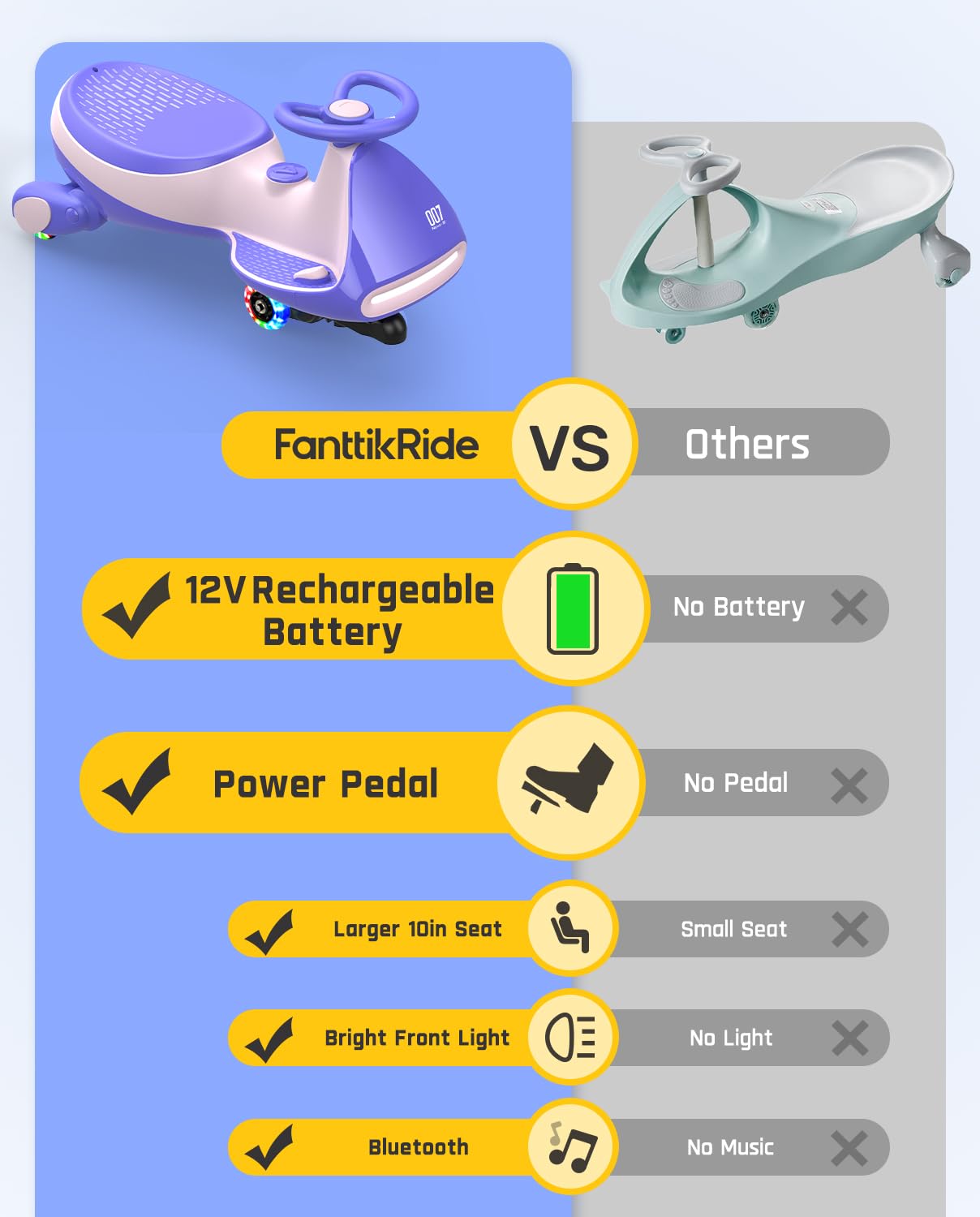 Electric Wiggle Car with Rechargeable Battery