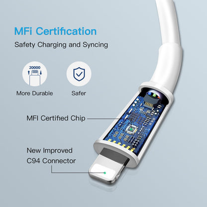 2 Pack USB C Fast Charger with 10FT Cable