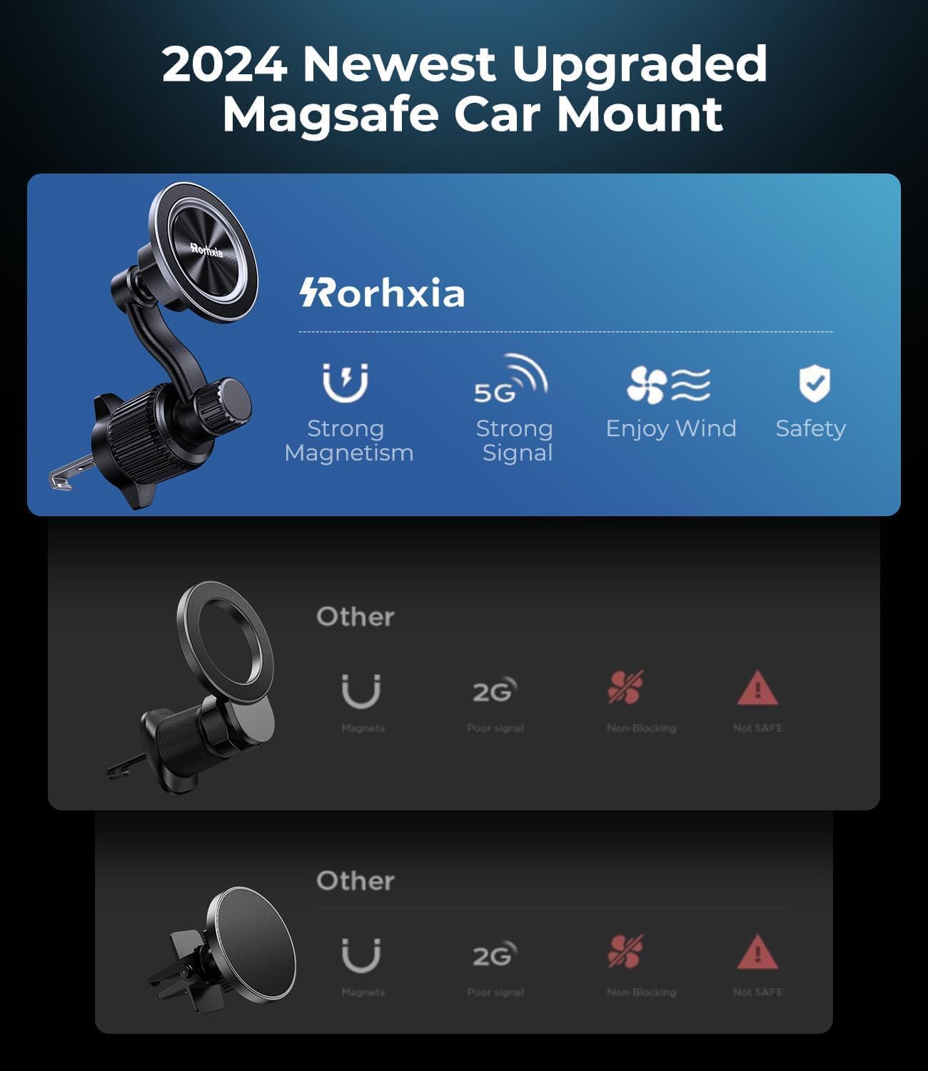 Rorhxia Fits MagSafe Car Mount, [20 Strong Magnets][Never Blocking Vent, Enjoy Comfort of A/C] Magnetic Phone Holder for Car Universal Extension Vent Clip Car Phone Holder Fit for iPhone 15 Pro Max