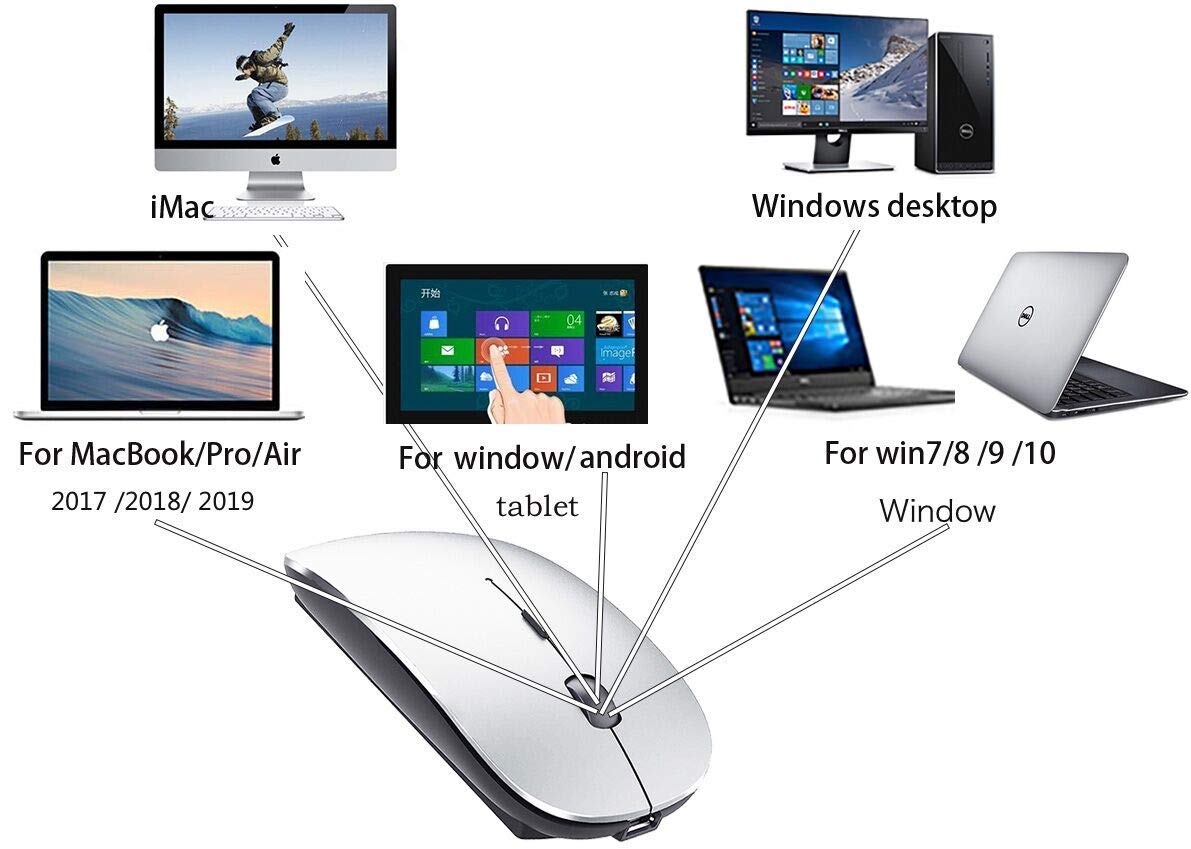 Artusi Wireless Mouse for Laptop Mac iMac MacBook Pro MacBook Air Computer PC Chromebook Windows Rechargeable Wireless Mouse with USB C Adapter (Gray Black 2.4G Wireless Mouse (No Bluetooth))