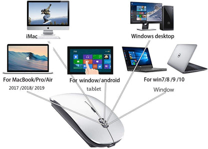 Artusi Wireless Mouse for Laptop Mac iMac MacBook Pro MacBook Air Computer PC Chromebook Windows Rechargeable Wireless Mouse with USB C Adapter (Gray Black 2.4G Wireless Mouse (No Bluetooth))