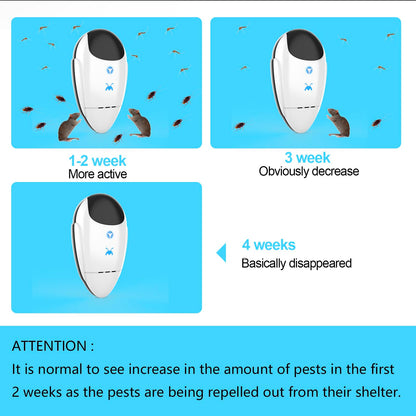 Ultrasonic Pest Repeller - Safe for Pets & Humans