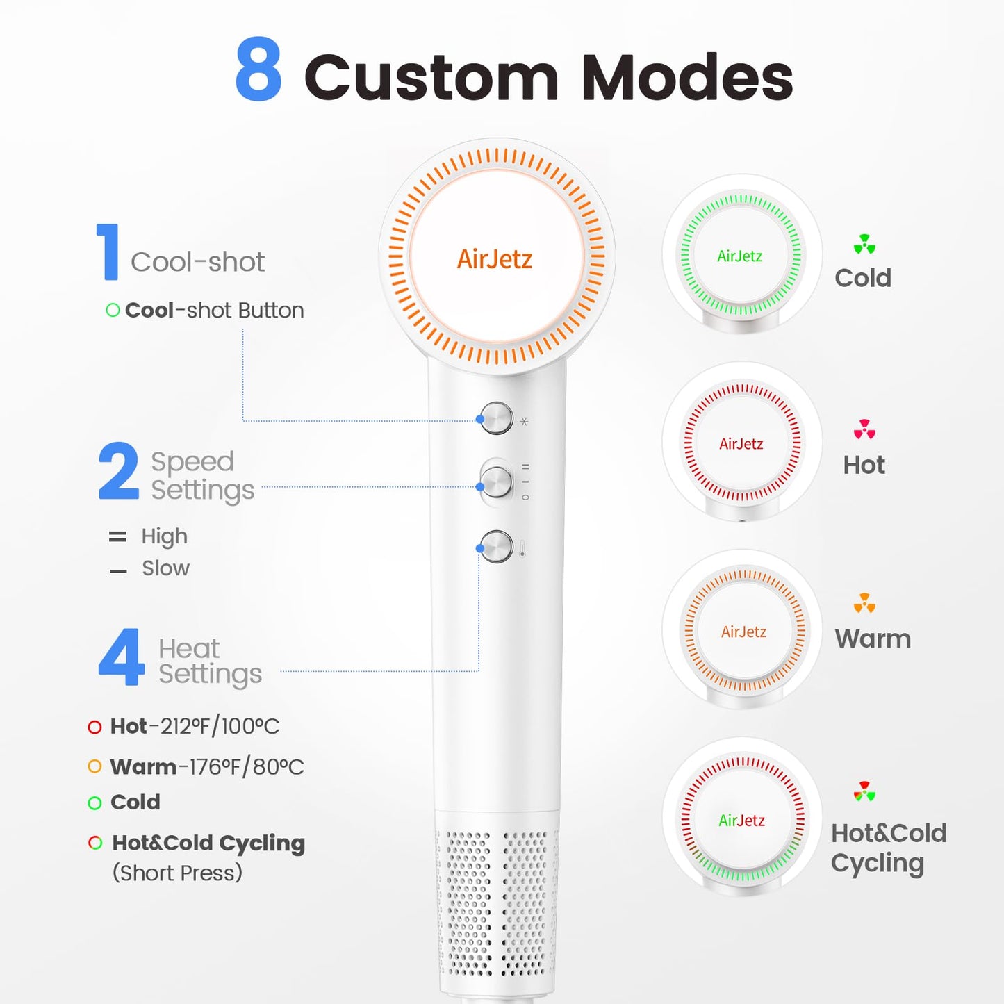 AirJetz High-Speed Ionic Hair Dryer - Lightweight