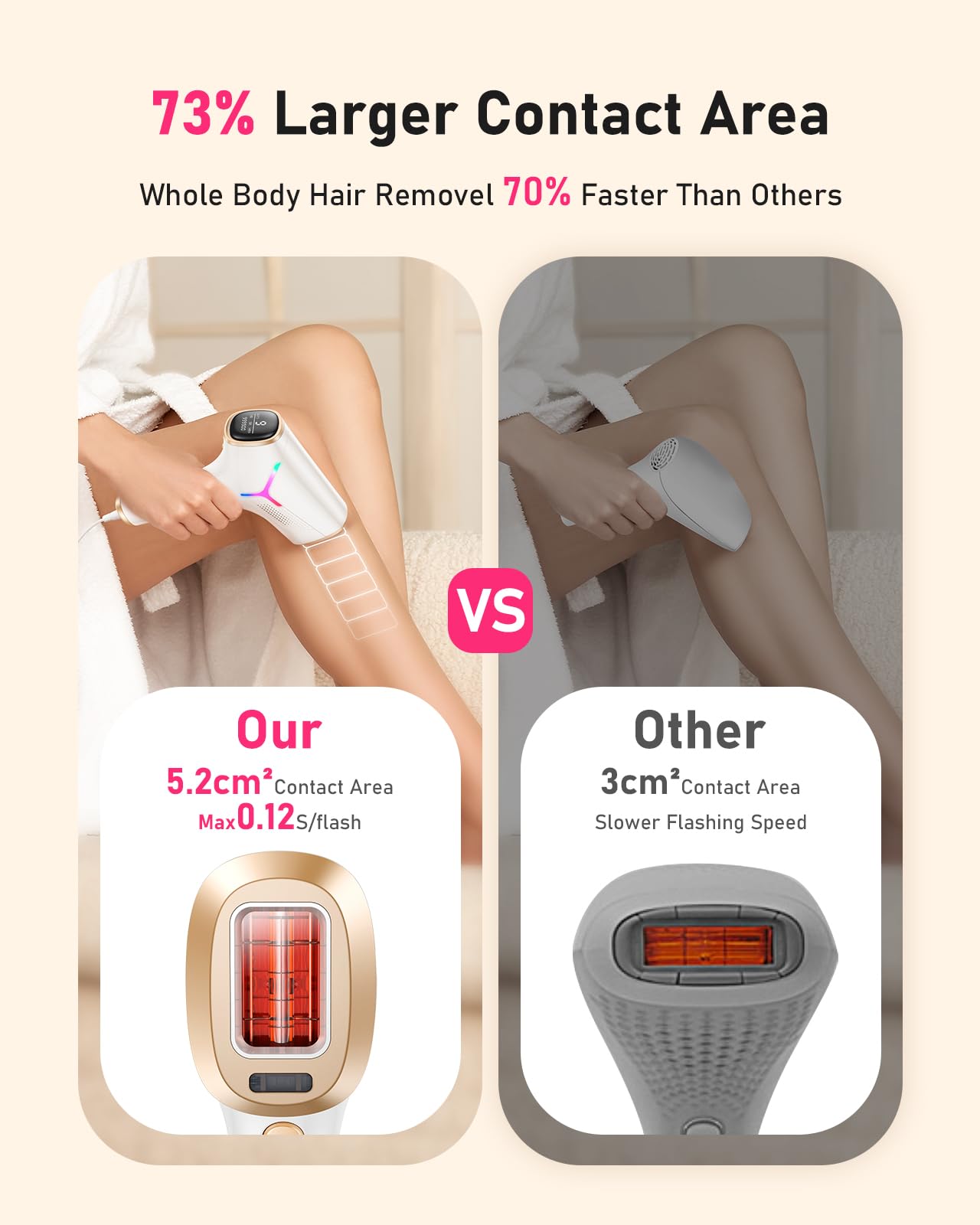 LYSMOSKI IPL Laser Hair Removal Device for Home