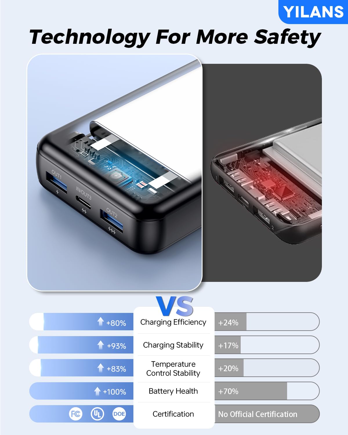 42800mAh YILANS Portable Charger with Fast Charging