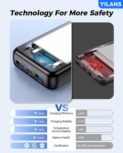 42800mAh YILANS Portable Charger with Fast Charging