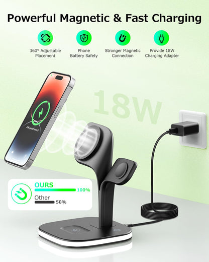 COLSUR Wireless Charging Station for Magsafe Charger, 3 in 1 Magnetic Foldable Wireless Charger Stand for iPhone 15/14/13/12 Series, iWatch Ultra/9/8/7/SE/6/5/4/3/2, AirPods Pro/3/2